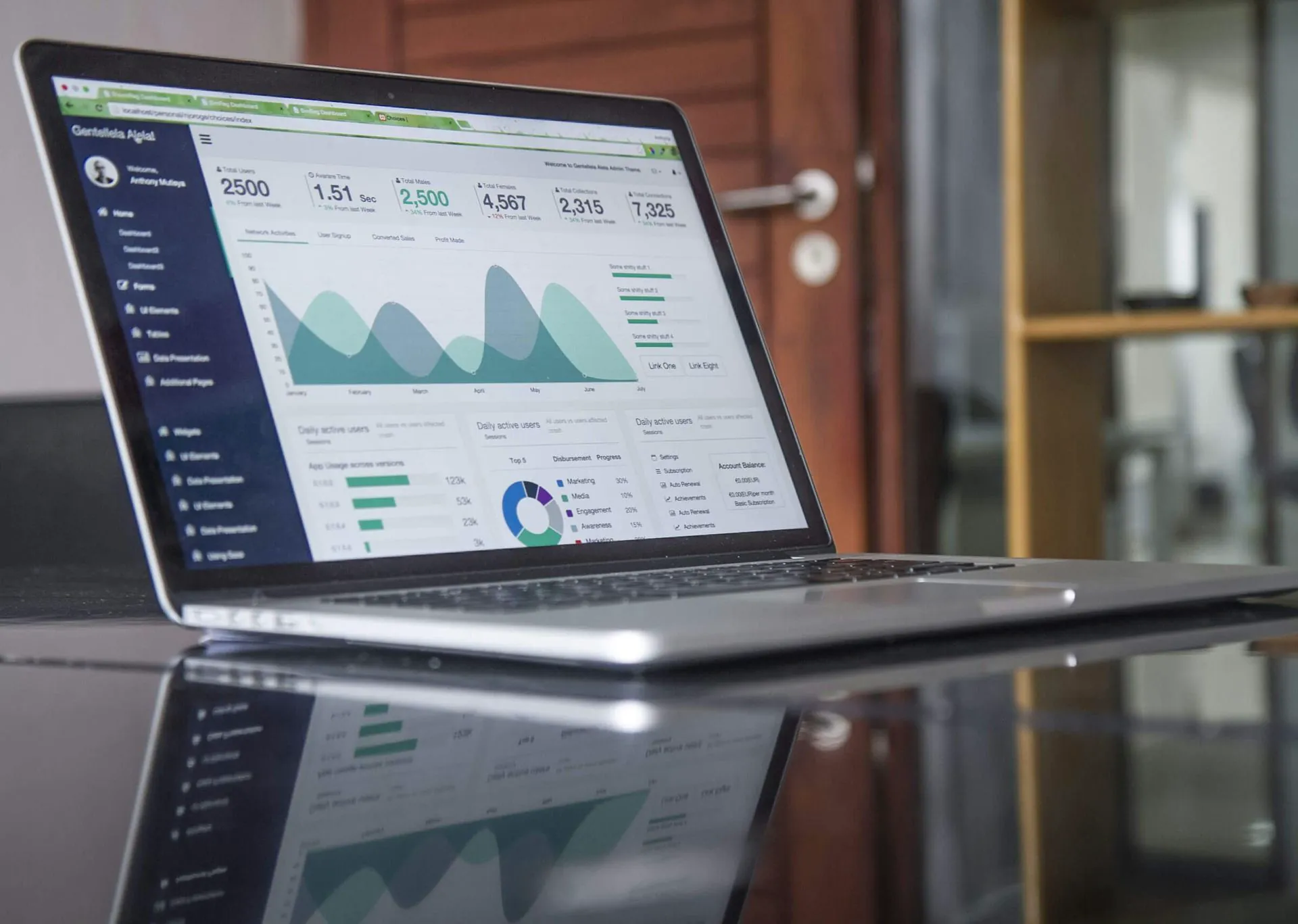 Google Ads coaching voor B2B