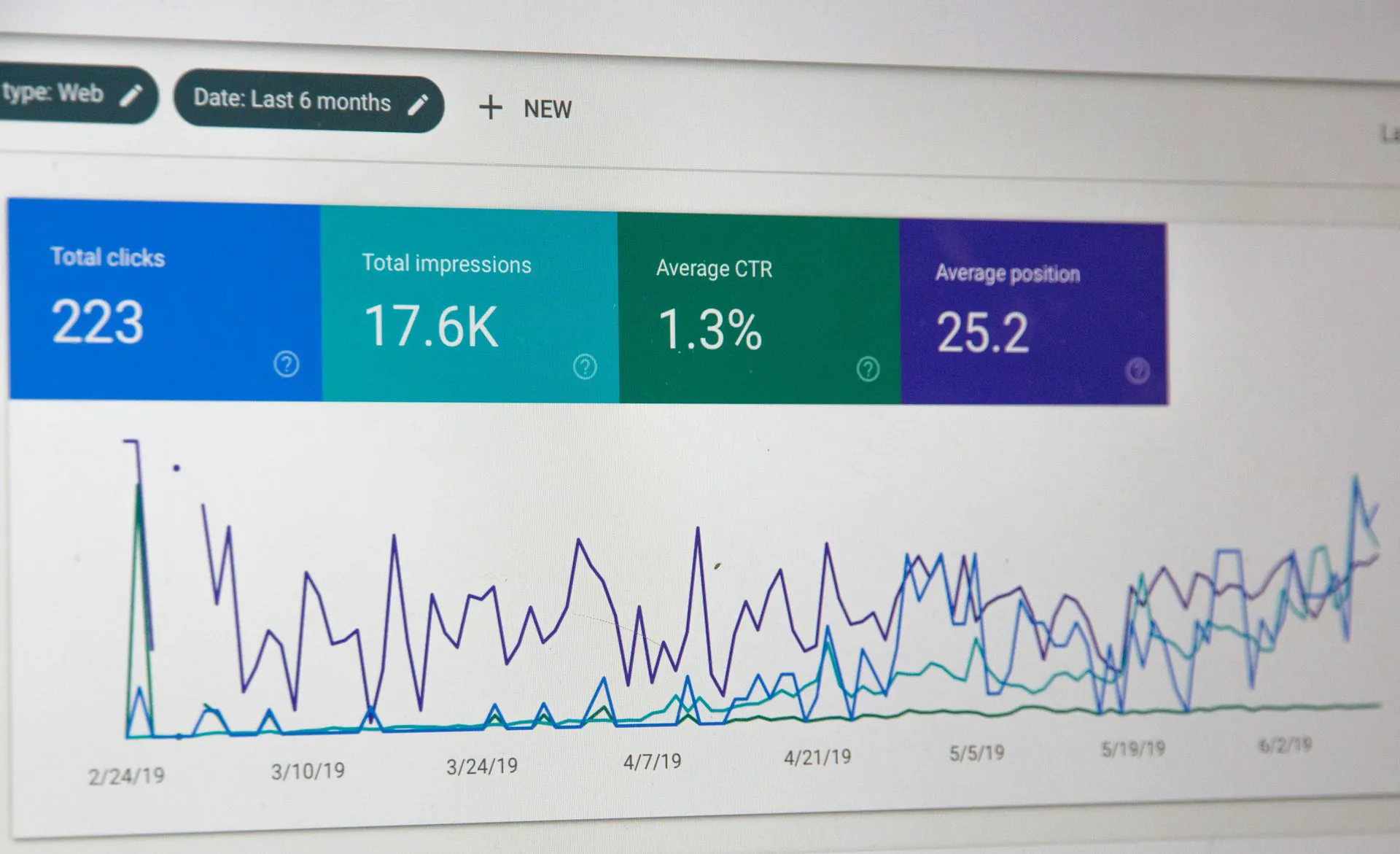 SEO en GEO optimalisatie voor B2B